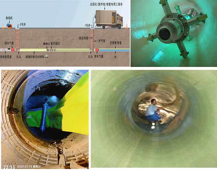 罗江UV-CIPP内衬修复