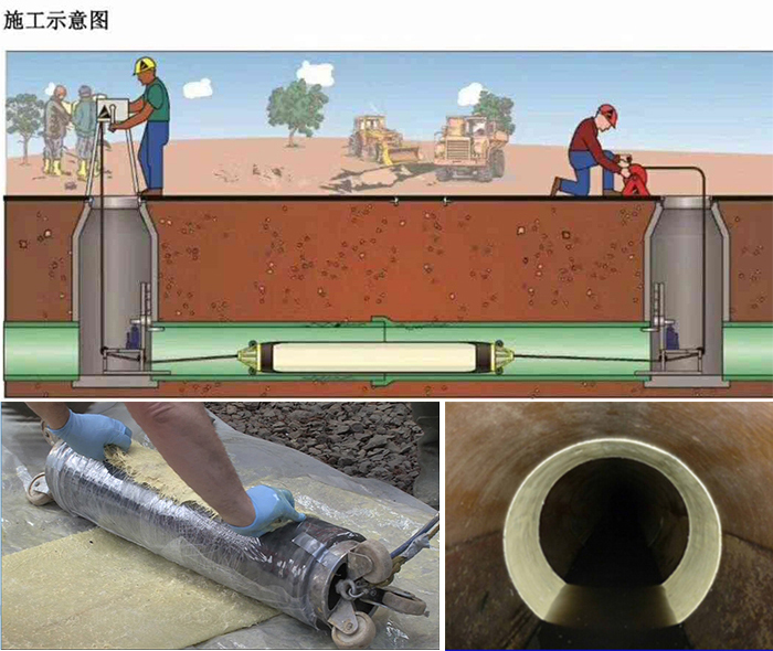 罗江管道局部点状修复